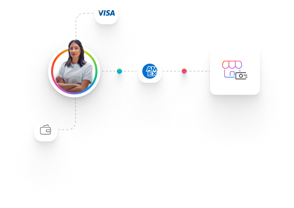 与Magento集成 - checkout for merchants customers checkout for merchants customers