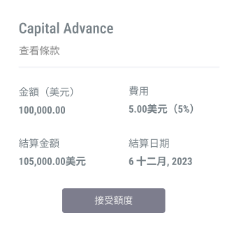 Home - instant funding tcn instant funding tcn