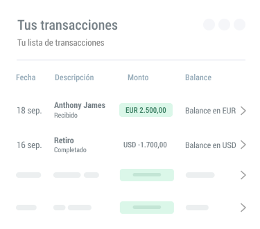 La cuenta Payoneer - keep an eye on your finances es keep an eye on your finances es